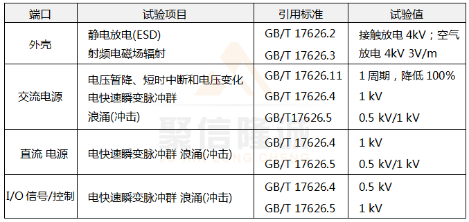 電磁兼容試驗(yàn)和測(cè)量技術(shù)